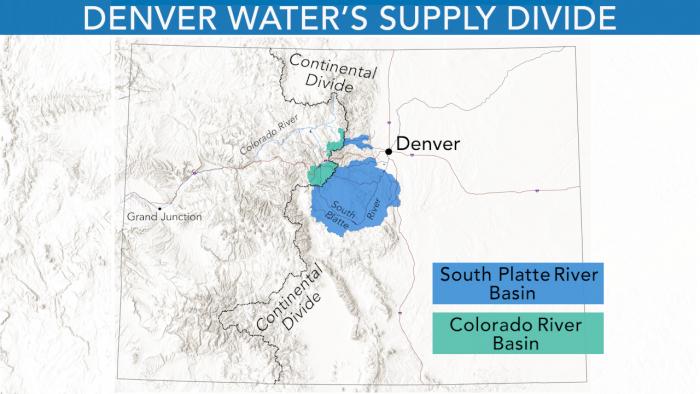 图片显示丹佛水从CO河收集50%的饮用水