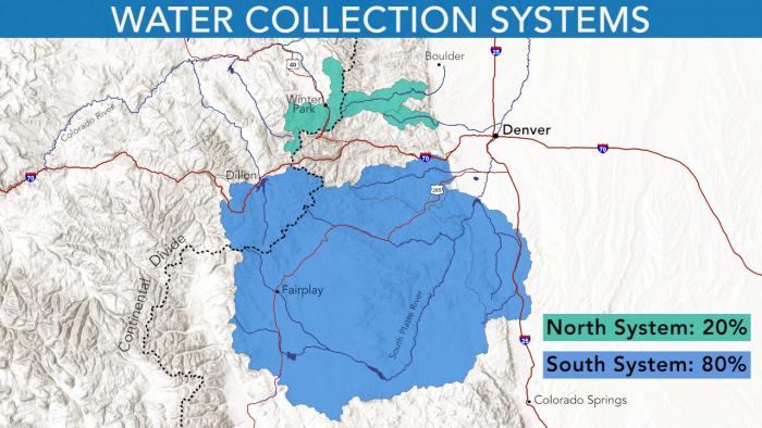 显示丹佛水的两个地理收集系统的图象。